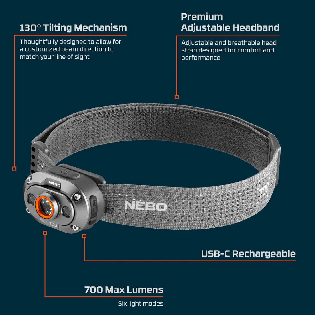 Nebo MYCRO 700 Lumens Rechargeable Headlamp Adjustable Strap 89710
