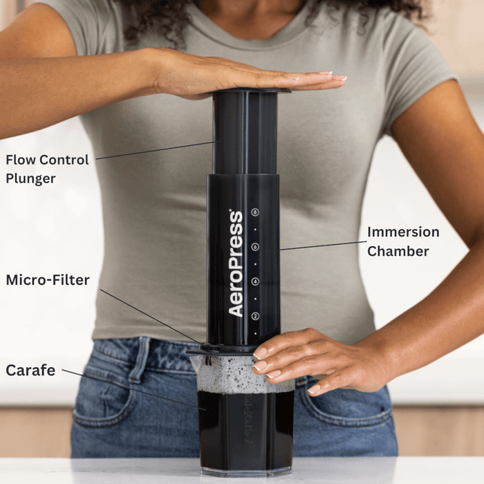AeroPress coffee maker with labeled components.
