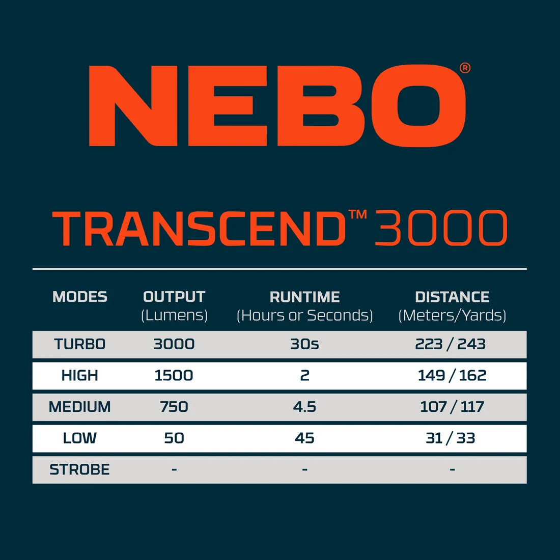Nebo Transcend 3000 Lumen Headlamp Ultimate Lighting 89655