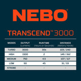 Nebo Transcend 3000 Lumen Headlamp Ultimate Lighting 89655