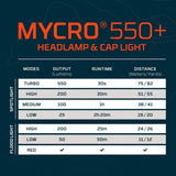 Nebo MYCRO 550+ Lumens Rechargeable Headlamp Adjustable Strap