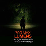 Nebo MYCRO 700 Lumens Rechargeable Headlamp Adjustable Strap 89710