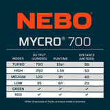 Nebo MYCRO 700 Lumens Rechargeable Headlamp Adjustable Strap 89710