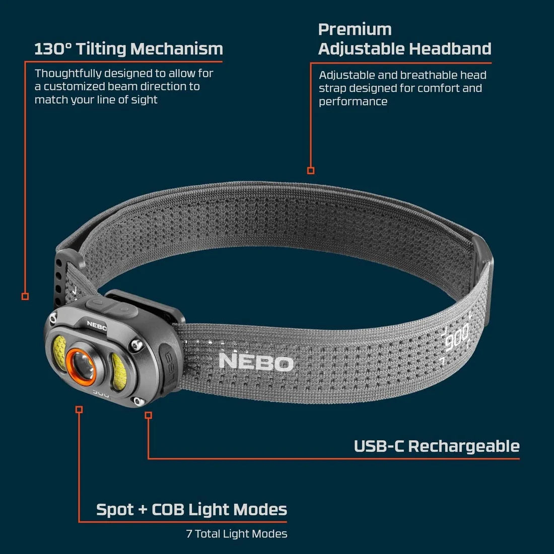 Nebo MYCRO 900+ Lumens Rechargeable Headlamp Adjustable Strap 89711