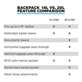Nomatic Backpack 14L Black, detail view 10