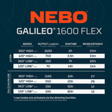 NEBO Galileo 1600 Lumen Lantern with USB Power Bank Model 89827